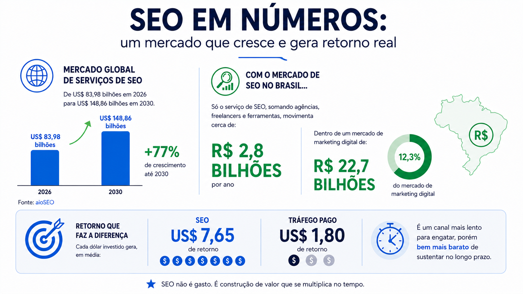 Infográfico sobre SEO