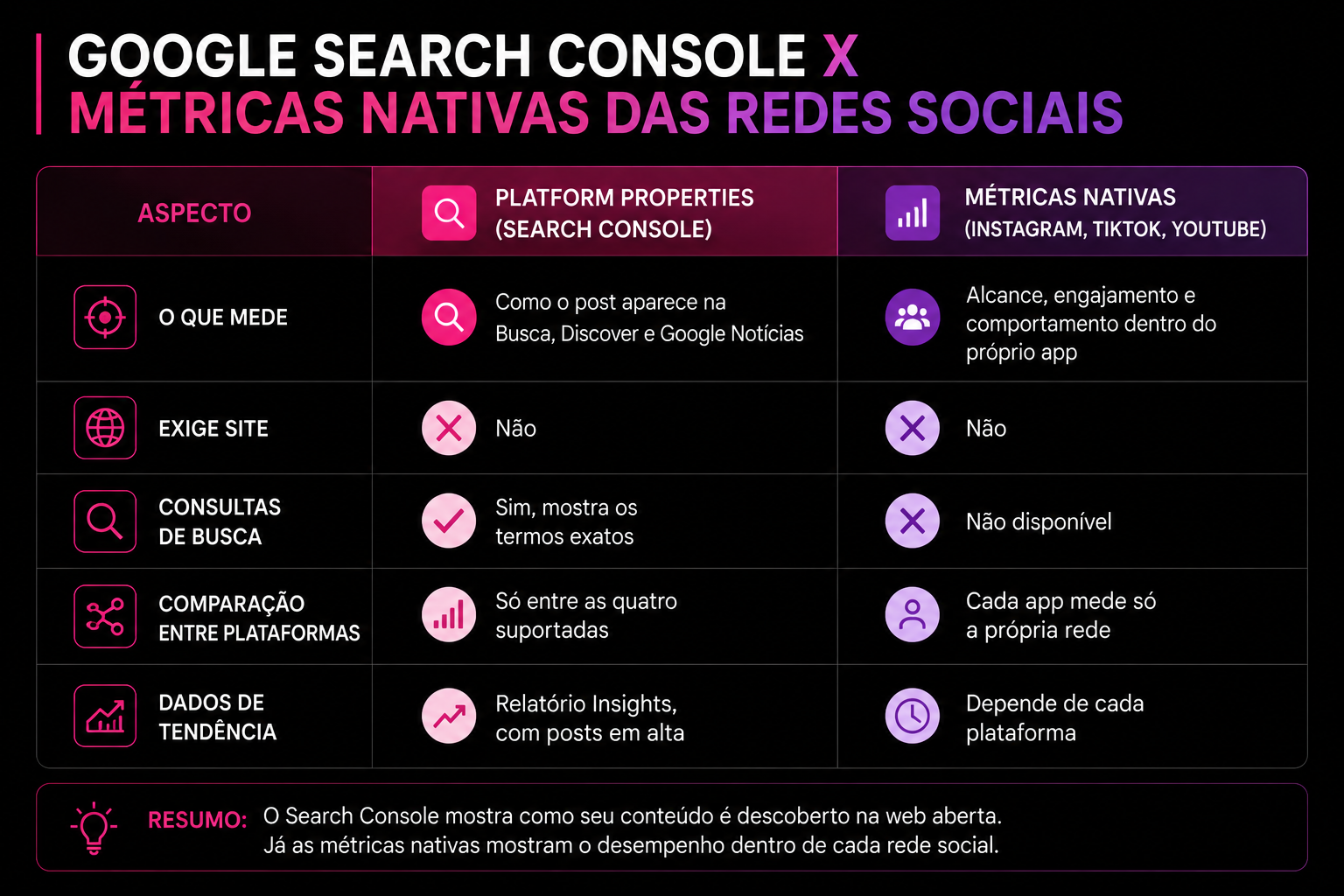 Infografico