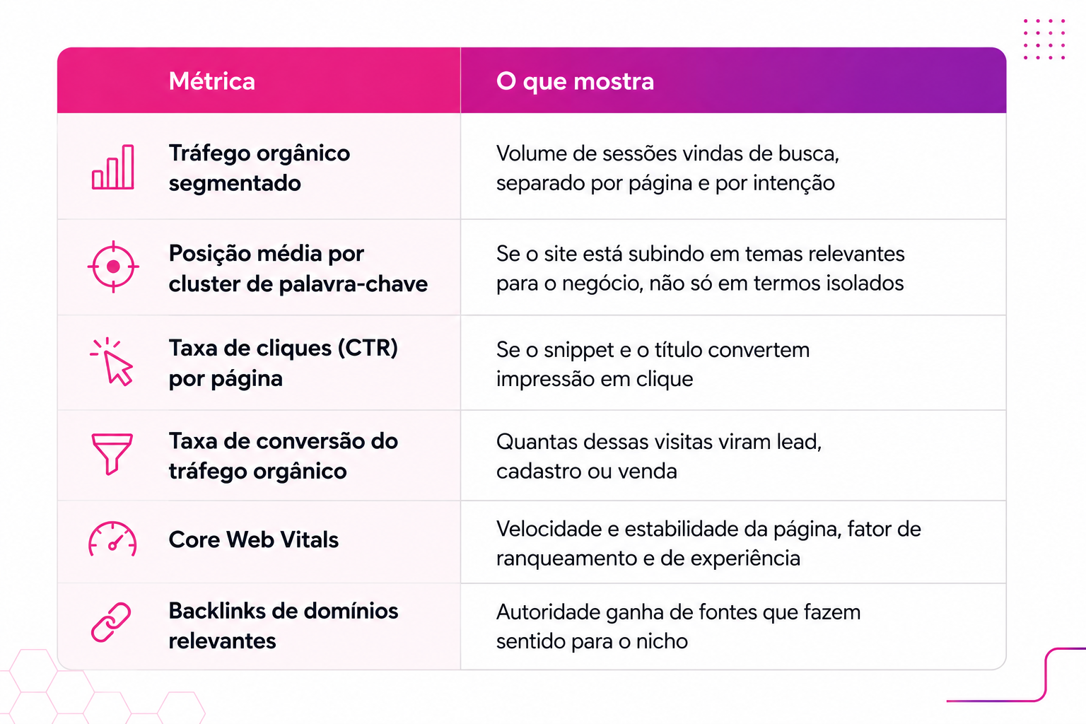 metricas SEO