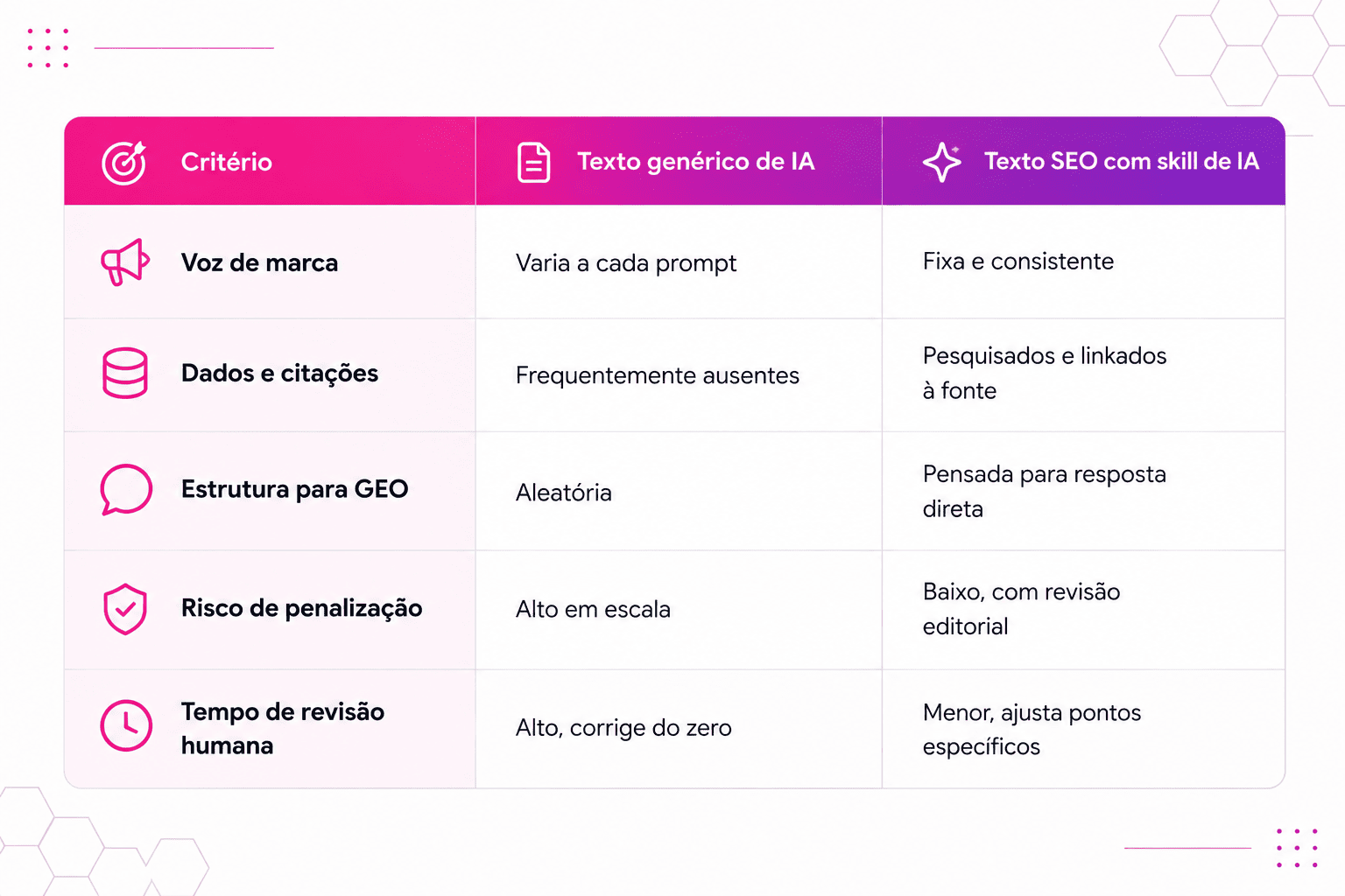skilseo
