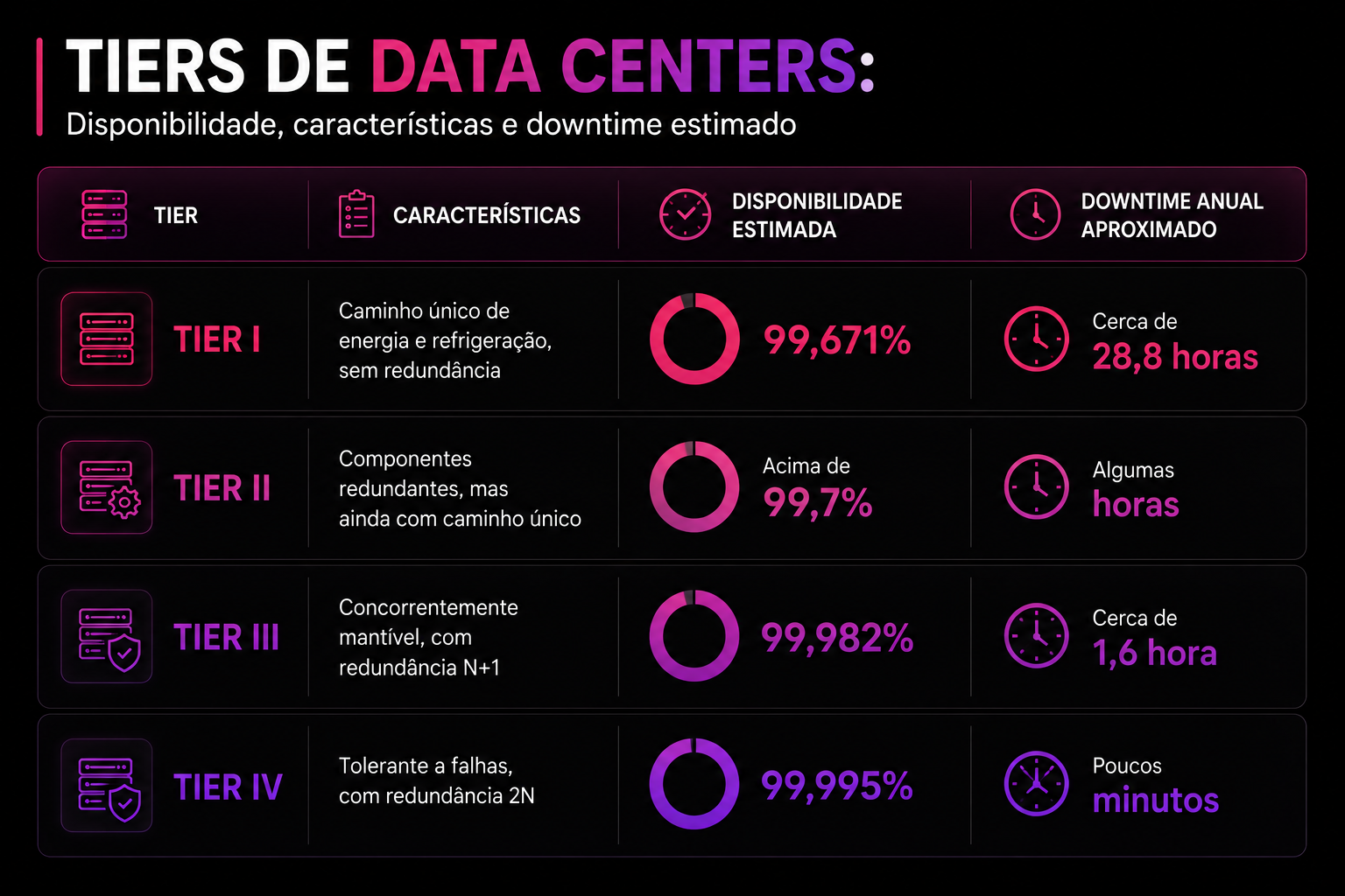 tiers